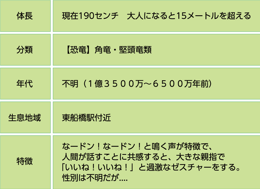 ひがふな～ドン プロフィール